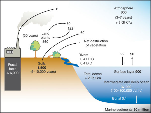 ClimateCO2Image